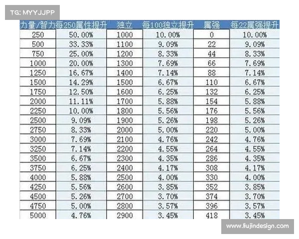 DNF力驱技能加点详解与实用技巧解析提升战斗力的核心方法 DNF力驱技能加点详解与实用技巧解析提升战斗力的核心方法
