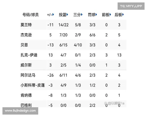 如何助力太阳队反弹并战胜森林狼破解困境实现强势回归