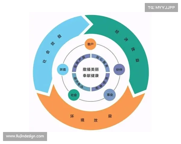 如何通过财务策略提升俱乐部盈利能力实现可持续发展